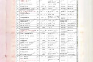 字母哥生涯篮板数突破7000大关 雄鹿队史第2人